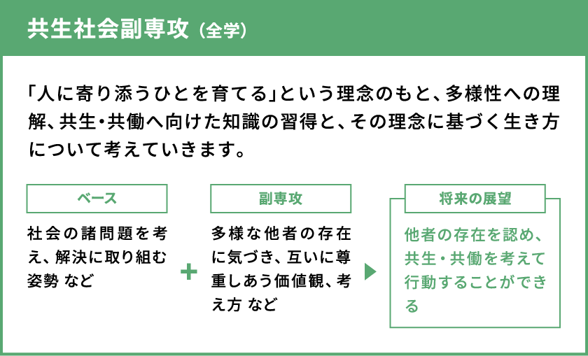 共生社会副専攻