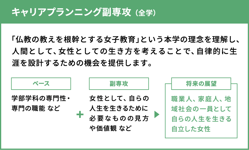 キャリアプランニング副専攻