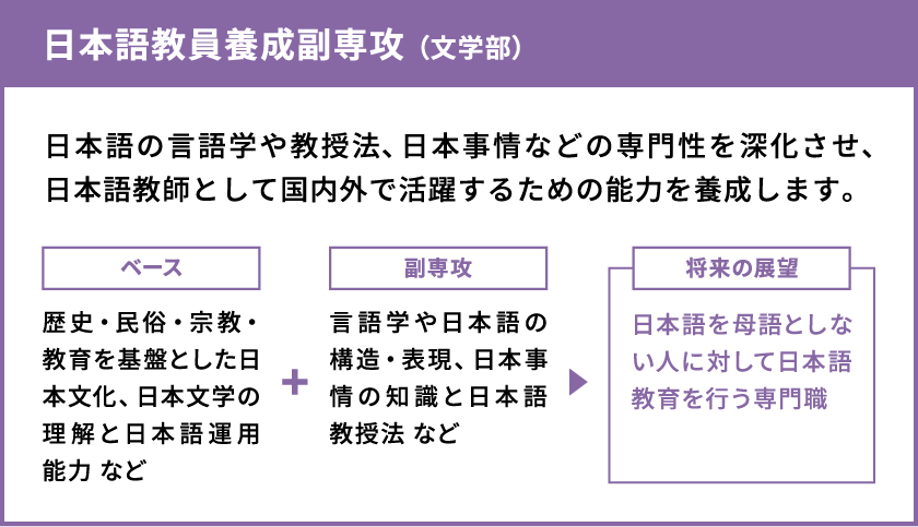 日本語教員養成副専攻