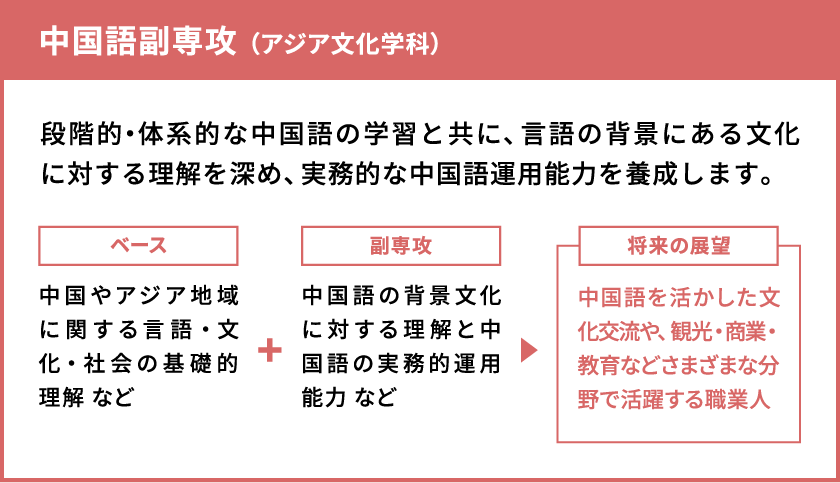 中国語副専攻