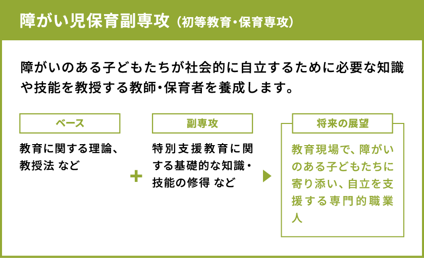 障がい児保育副専攻