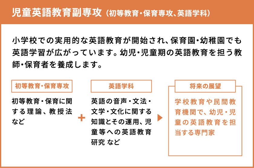 児童英語教育副専攻