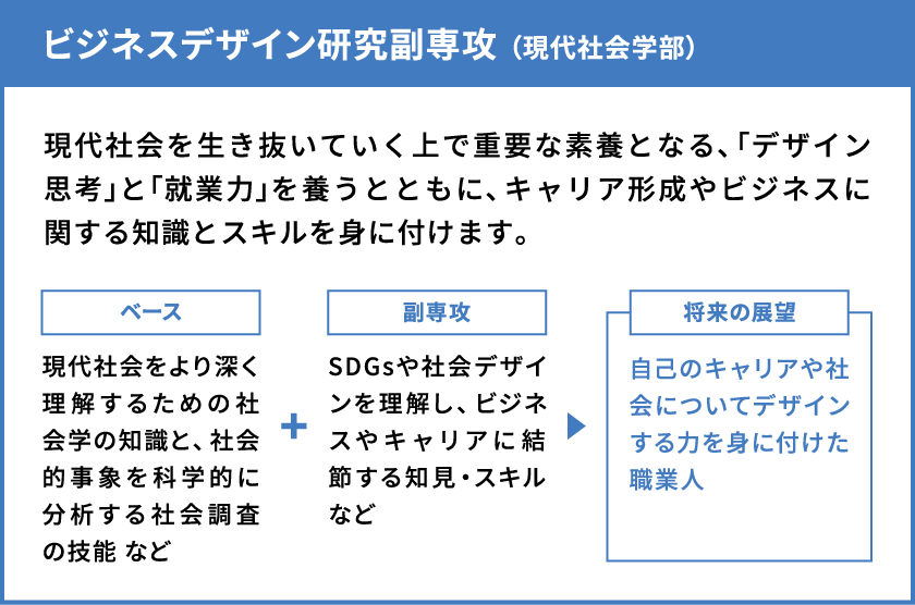 ビジネスデザイン研究副専攻