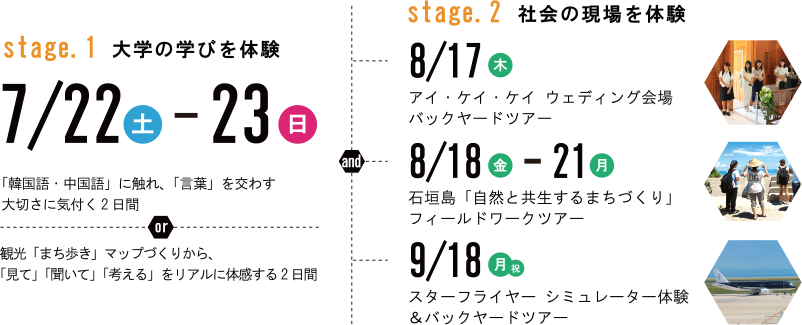 stage1.大学の学びを体験（8/22 土曜日〜 8/23 日曜日） stage2.社会の現場を体験(9/19 土曜日〜 9/22 火曜日・3泊4日)・9/26 土曜日(日帰り)