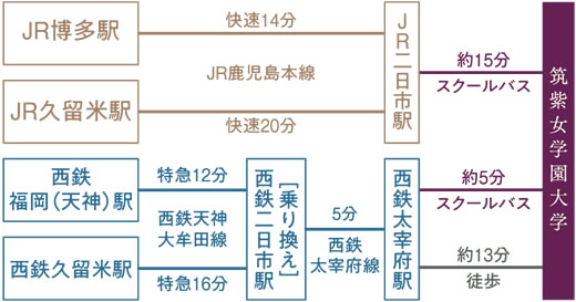 筑紫女学園大学 公共交通機関 所要時間