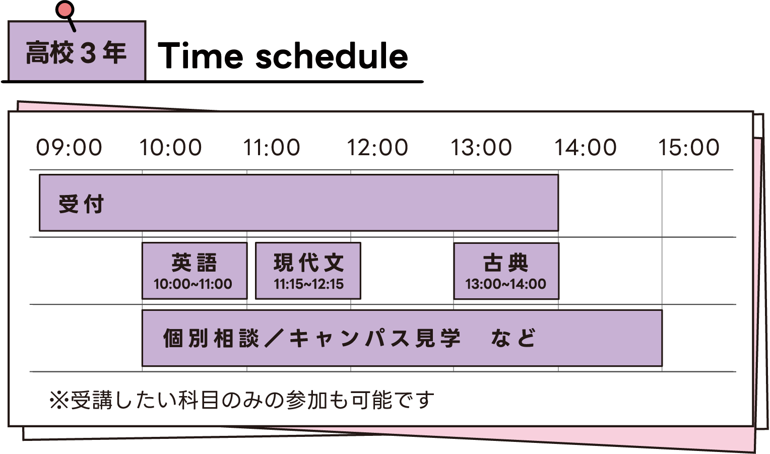 高校三年 タイムスケジュール(入学説明会「英語」「現代文」「古典」)