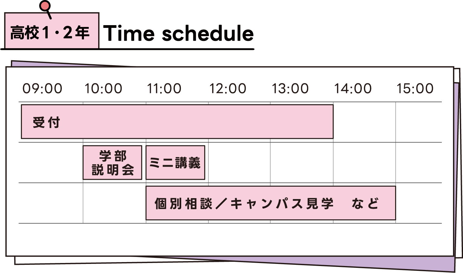高校1年生・2年生のタイムスケジュール(学部説明会・ミニ講義)
