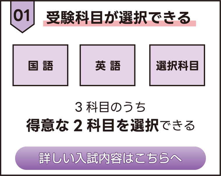 受験科目が選択できる(国語・英語・選択科目のうち得意な2科目を選択できる)