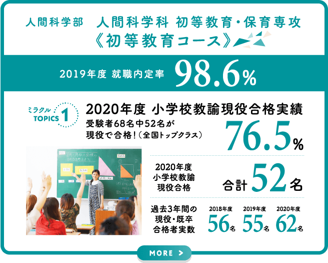 初等教育コース