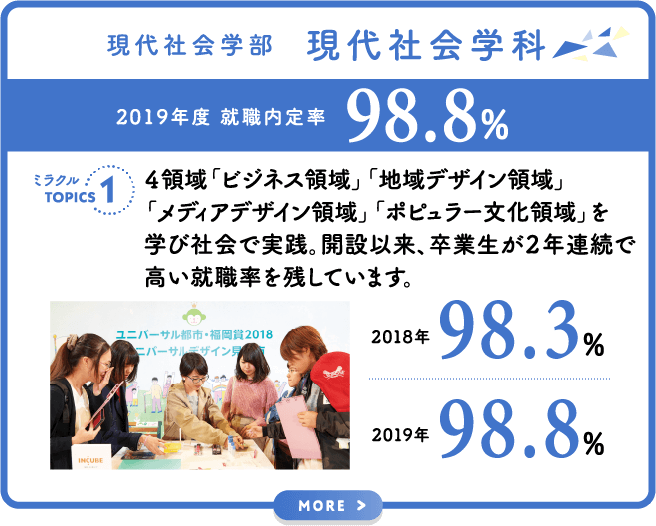 現代社会学科