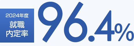2024年度 就職内定率 96.4％