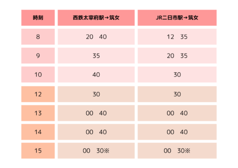 後援会総会バス時刻表